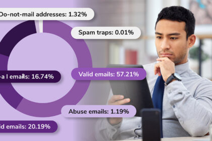 How To Reduce Email Bounce Rate & Boost Marketing Campaigns