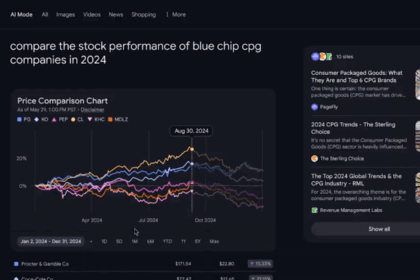 Google AI Mode Introduces Data Visualization For Finance Queries